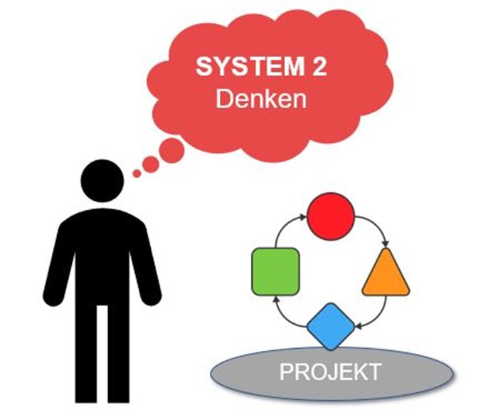 System 2 Denken