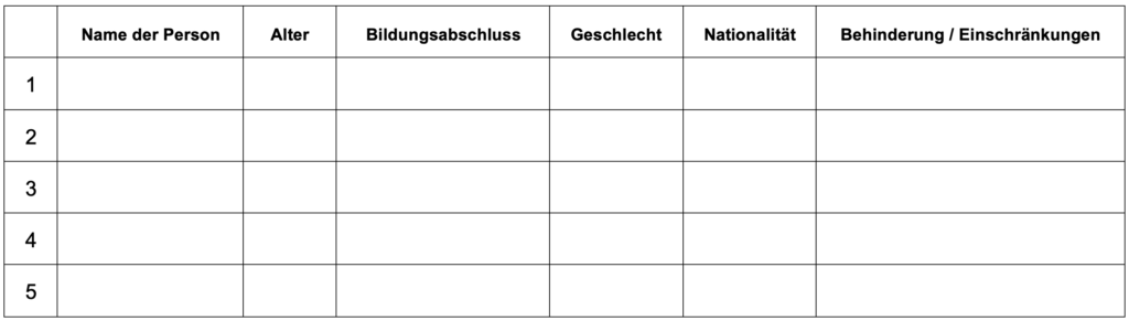 Bewertung Circle of Trust