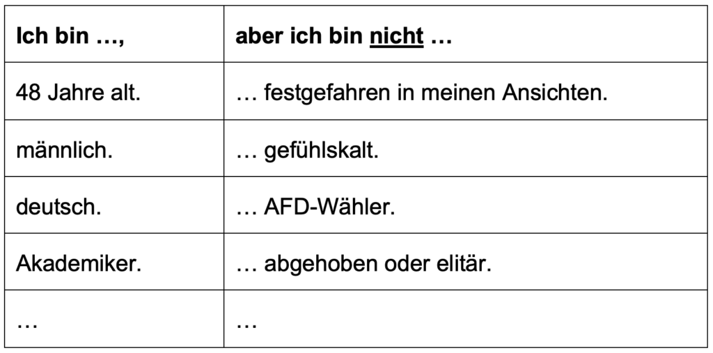 Persönliche Dimensionen der Vielfalt