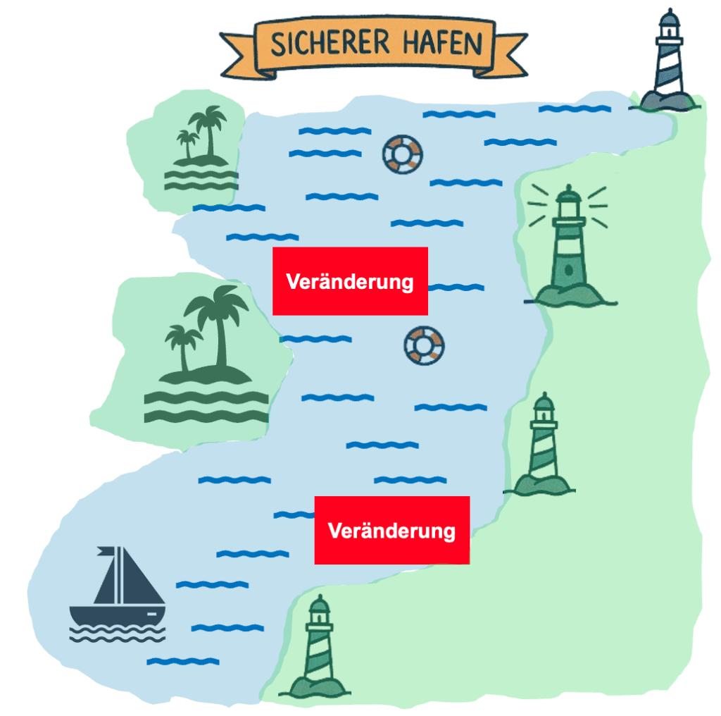 Sicherer Hafen