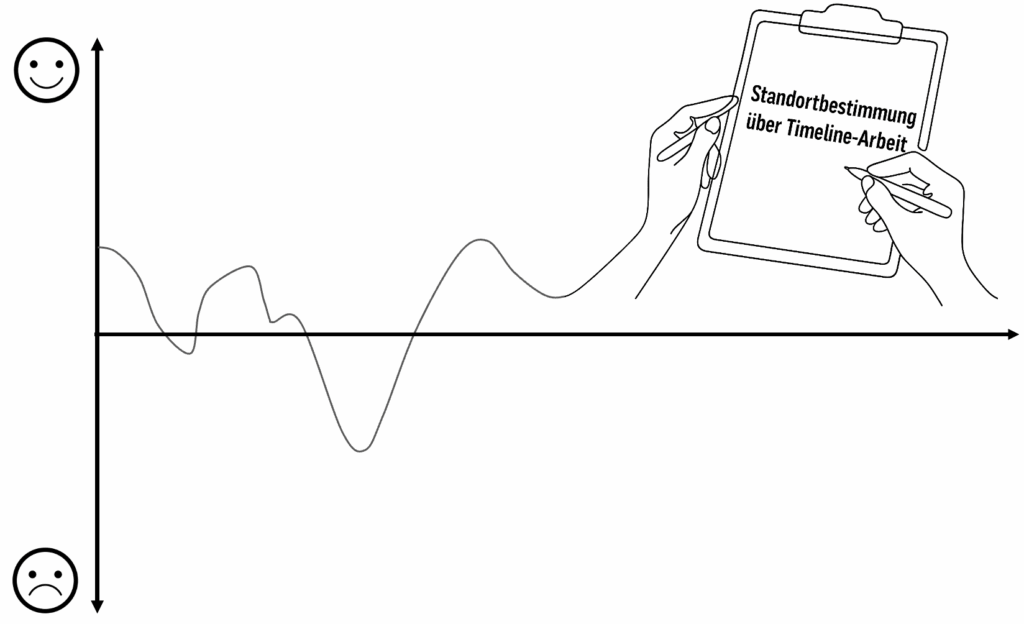 Standortbestimmung über Timeline-Arbeit
