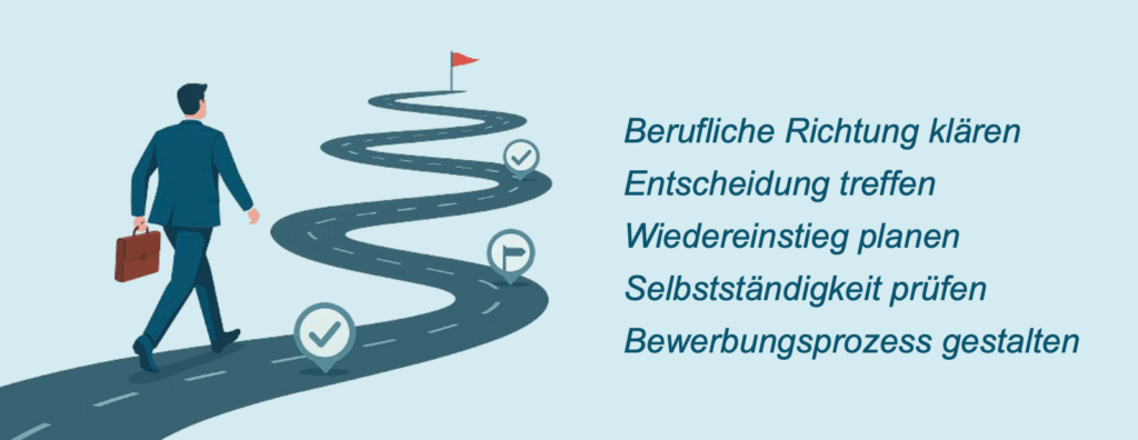 Ziel und ins Tun kommen