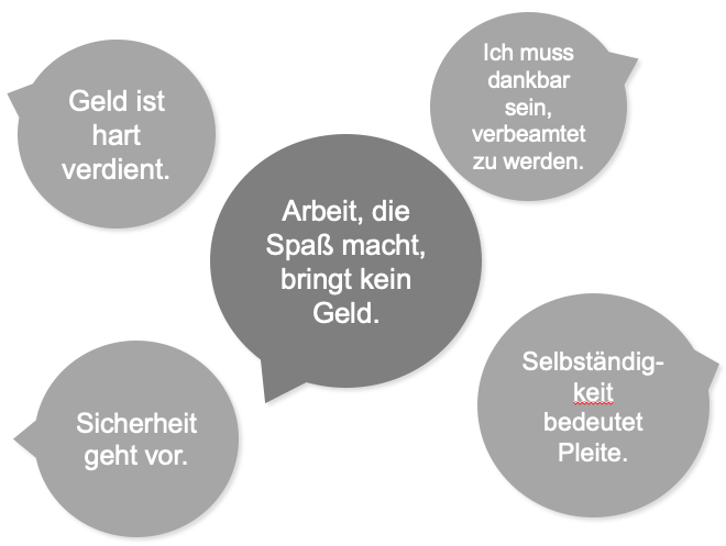 Glaubenssatz-Molekül