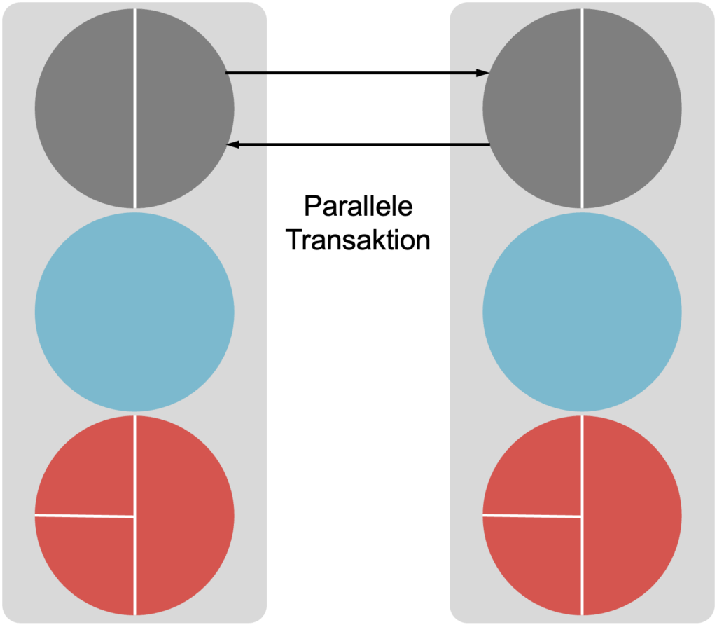 Transaktionsanalyse - Parallele Transaktion (Beispiel EL-EL)