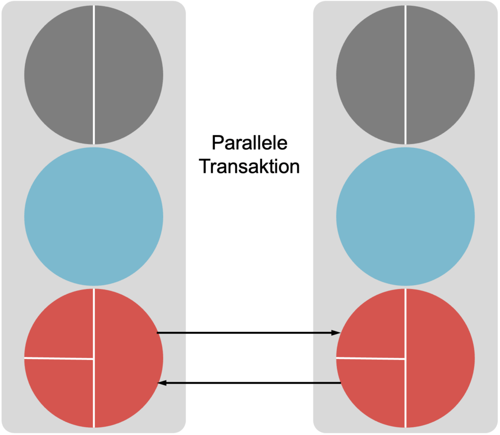 Transaktionsanalyse - Parallele Transaktion (Beispiel K-K)
