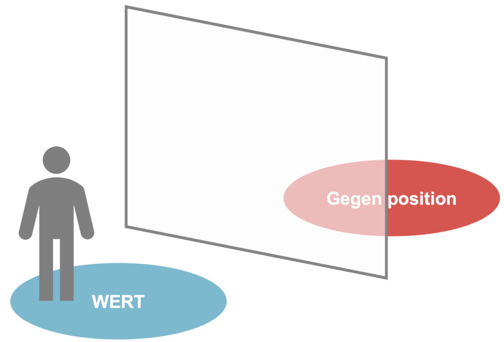 Werte spiegeln