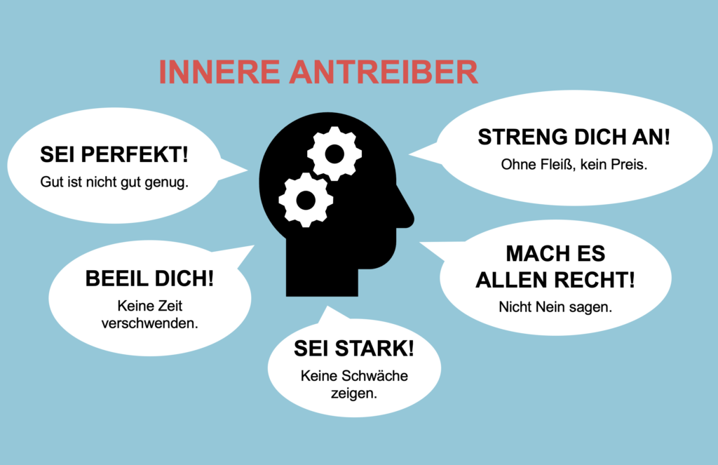 Innere Antreiber