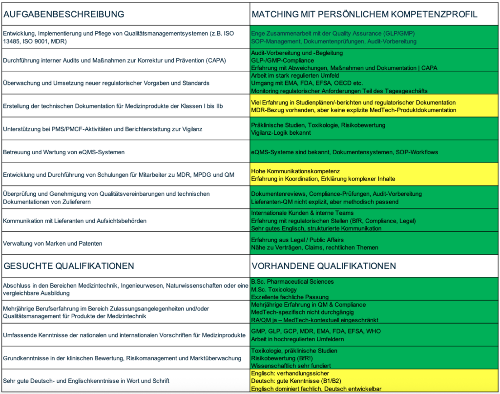 Matching Stellenausschreibung mit eigenen Kompetenzen