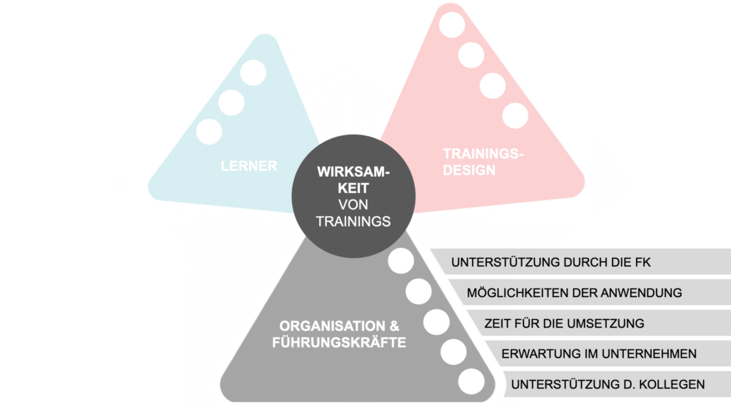 Führung macht den Unterschied