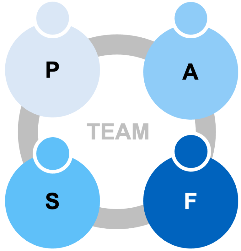 KODE-Anwendung (4) - Zusammenarbeit im Team verstehen