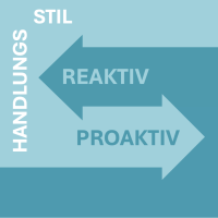 Proaktiv vs. Reaktiv (Handlungsstil)